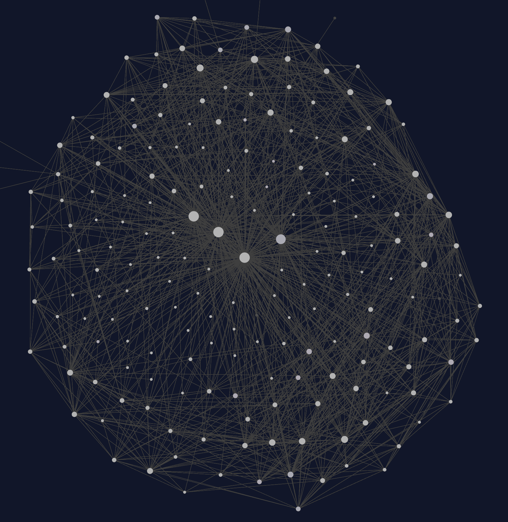 Your business as a graph