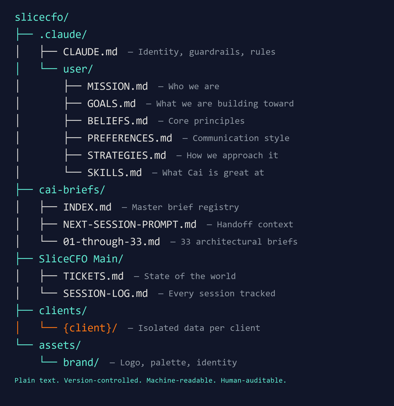 Your business as files